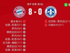 168娱乐-拜仁慕尼黑对决达姆施塔特98队员评分-凯恩10分，基米希3.0分-体育报道赛事