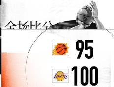 168娱乐-NBA联赛常规赛-湖人100-95逆转太阳,詹姆斯准三双浓眉30+13 杜兰特空砍39+11