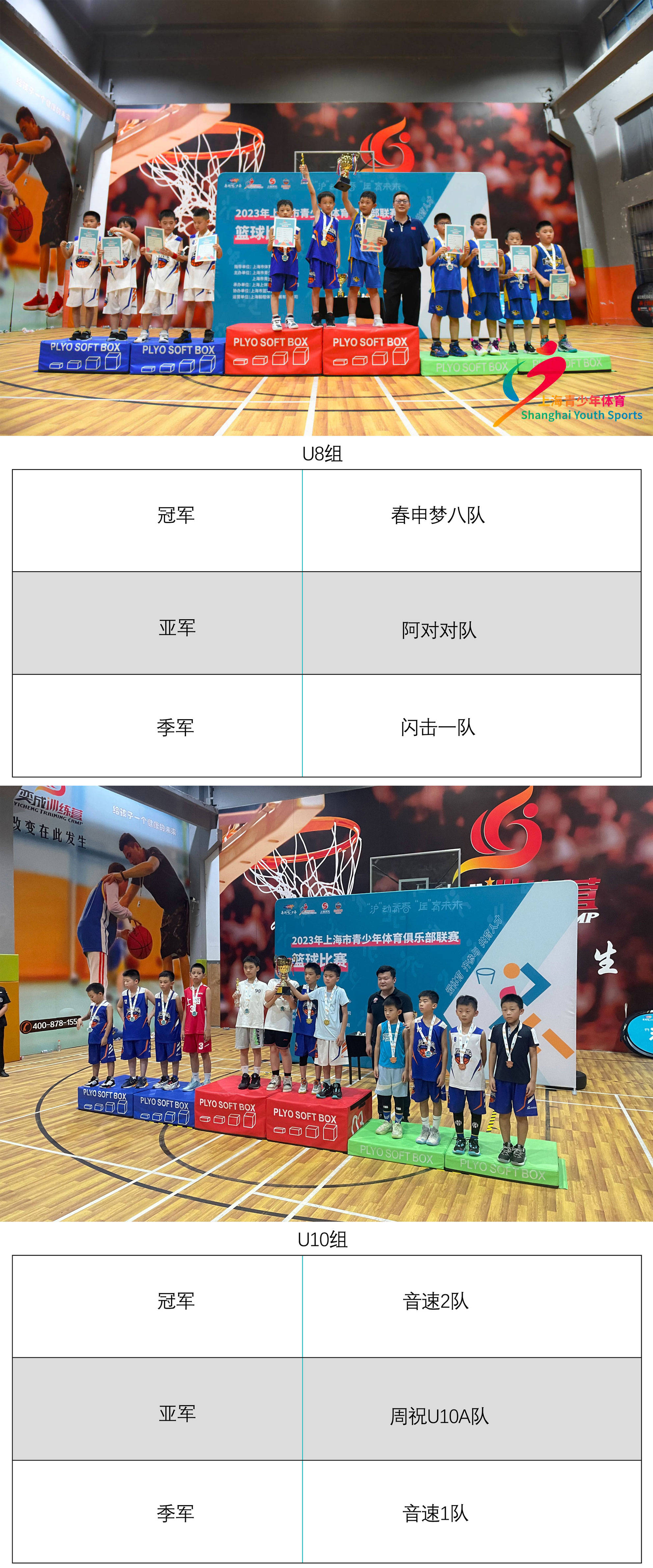 168娱乐-2023年上海市青少年体育俱乐部联赛篮球比赛圆满落幕-