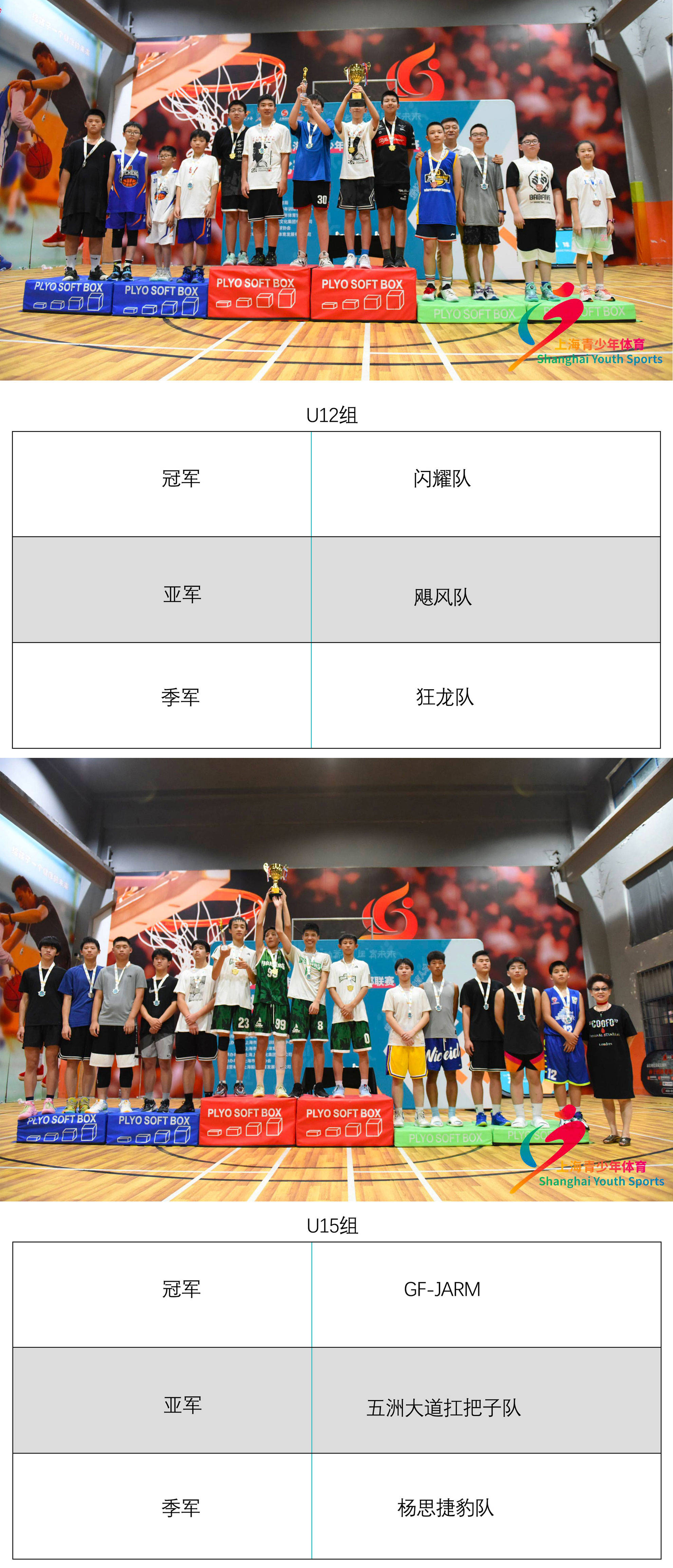 168娱乐-2023年上海市青少年体育俱乐部联赛篮球比赛圆满落幕-
