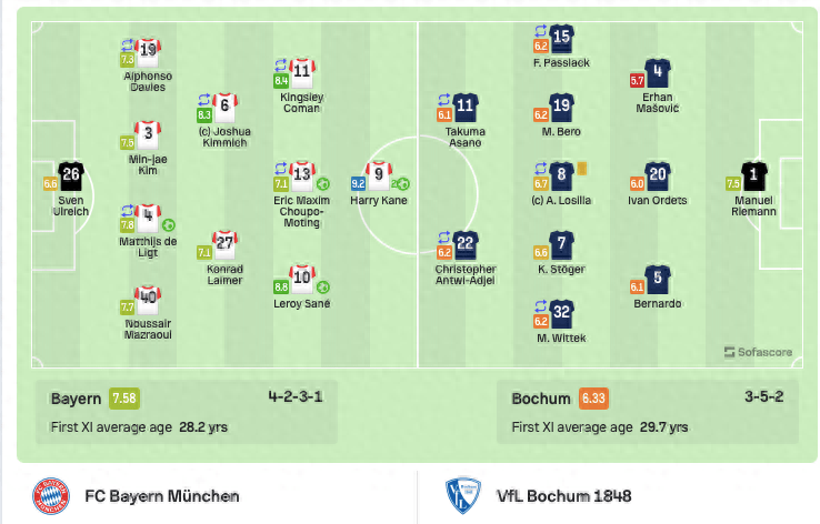 168娱乐-德国甲级联赛-拜仁7-0波鸿 凯恩3射2传 前5轮参与10球超越哈兰德创德国甲级联赛纪录